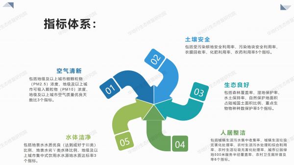 02圖解《美麗中國(guó)建設(shè)評(píng)估指標(biāo)體系及實(shí)施方案》_05.jpg